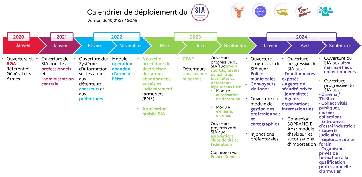 calendrier SIA 220622